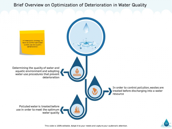 Water NRM Ppt PowerPoint Presentation Complete Deck With Slides engaging unique