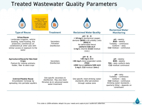 Water NRM Ppt PowerPoint Presentation Complete Deck With Slides designed content ready