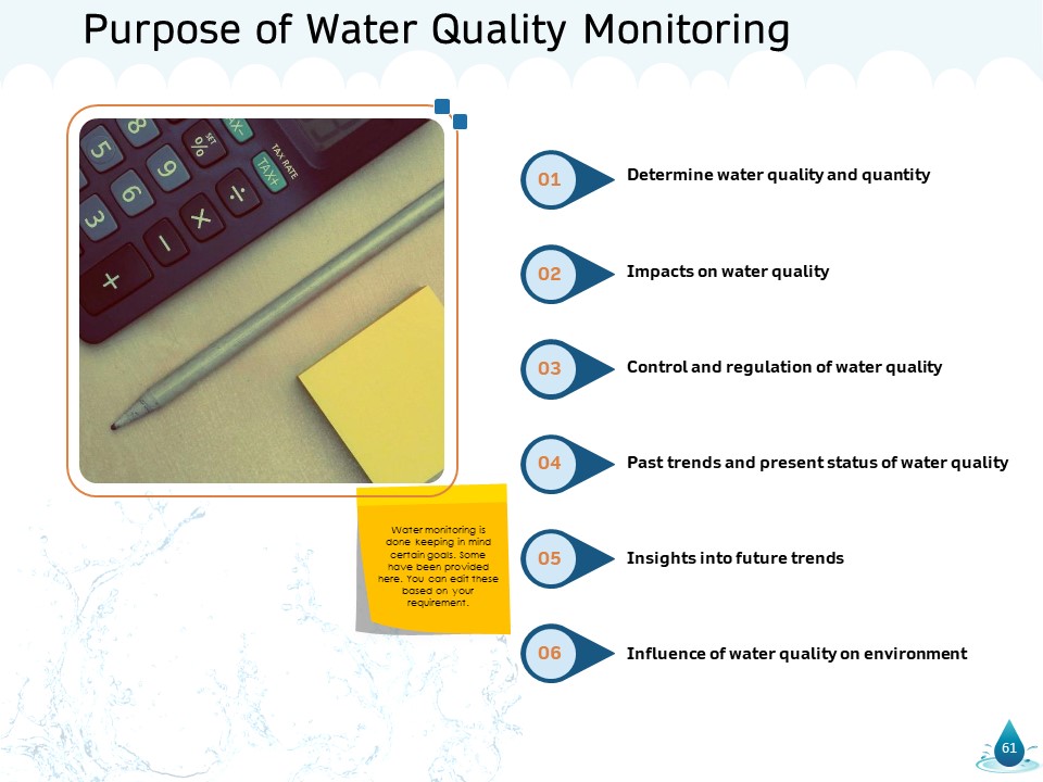 Water NRM Ppt PowerPoint Presentation Complete Deck With Slides impactful editable