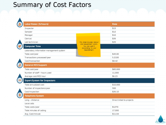 Water NRM Summary Of Cost Factors Ppt Layouts Elements PDF Water NRM Summary Of Cost Factors Ppt Layouts Elements PDF