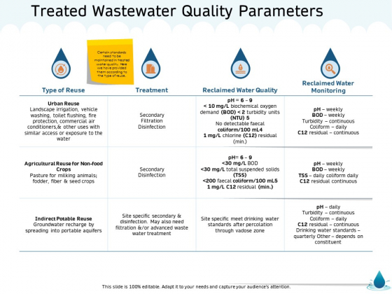 Water NRM Treated Wastewater Quality Parameters Ppt Summary Objects PDF Water NRM Treated Wastewater Quality Parameters Ppt Summary Objects PDF