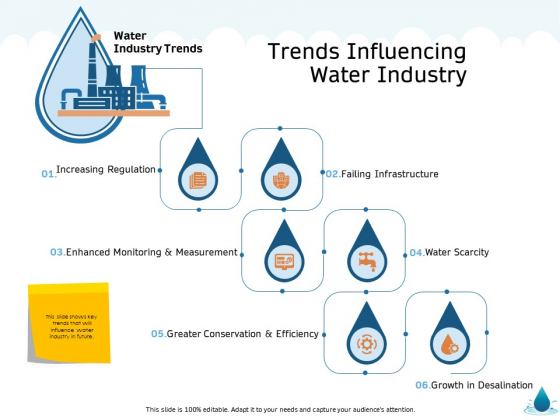 Water NRM Trends Influencing Water Industry Ppt File Microsoft PDF Water NRM Trends Influencing Water Industry Ppt File Microsoft PDF