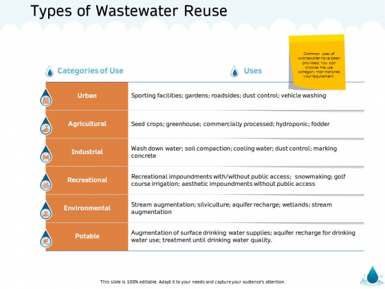 Water NRM Types Of Wastewater Reuse Ppt Outline Tips PDF Water NRM Types Of Wastewater Reuse Ppt Outline Tips PDF