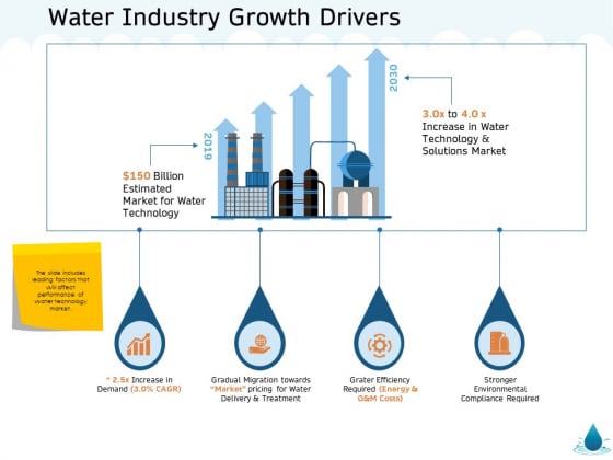 Water NRM Water Industry Growth Drivers Ppt Slides Deck PDF Water NRM Water Industry Growth Drivers Ppt Slides Deck PDF