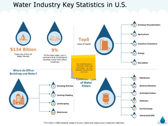 Water NRM Water Industry Key Statistics In US Ppt Ideas Show PDF Water NRM Water Industry Key Statistics In US Ppt Ideas Show PDF
