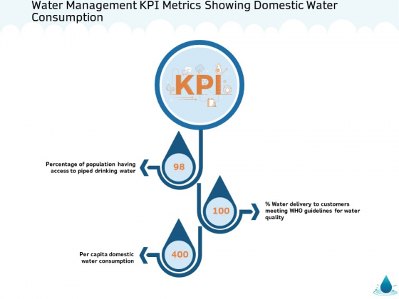 Water NRM Water Management KPI Metrics Showing Domestic Water Consumption Pictures PDF Water NRM Water Management KPI Metrics Showing Domestic Water Consumption Pictures PDF