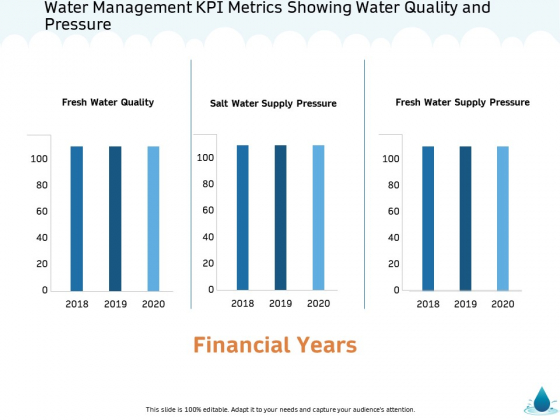 Water NRM Water Management KPI Metrics Showing Water Quality And Pressure Elements PDF Water NRM Water Management KPI Metrics Showing Water Quality And Pressure Elements PDF