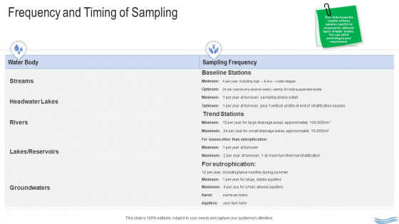 Water Quality Management Frequency And Timing Of Sampling Structure PDF