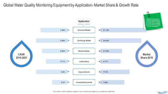 Water Quality Management Global Water Quality Monitoring Equipment By Application Market Share And Growth Rate Infographics PDF Water Quality Management Global Water Quality Monitoring Equipment By Application Market Share And Growth Rate Infographics PDF