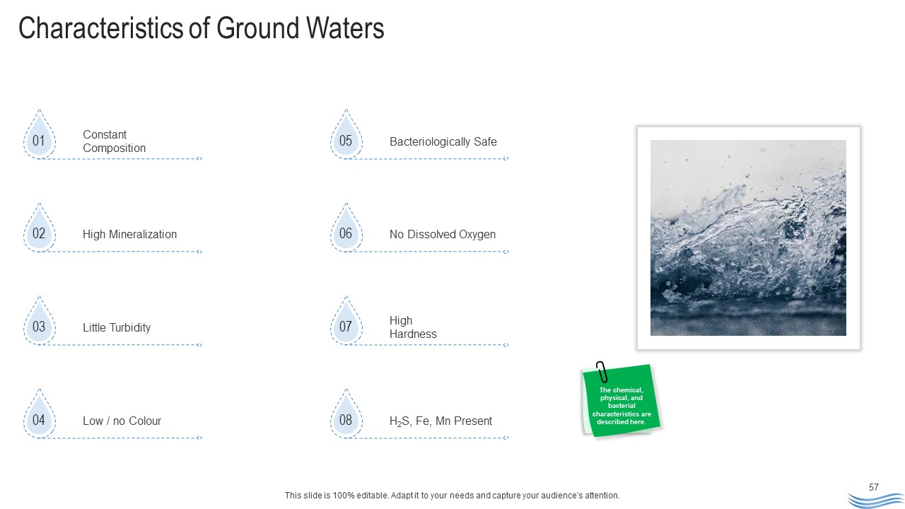 Water Quality Management Ppt PowerPoint Presentation Complete Deck With Slides professional graphical