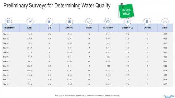Water Quality Management Preliminary Surveys For Determining Water Quality Slides PDF