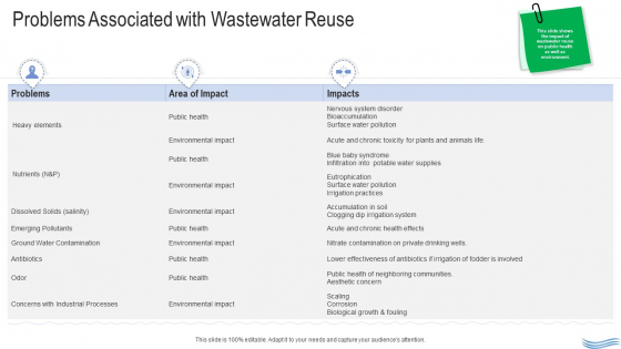 Water Quality Management Problems Associated With Wastewater Reuse Diagrams PDF