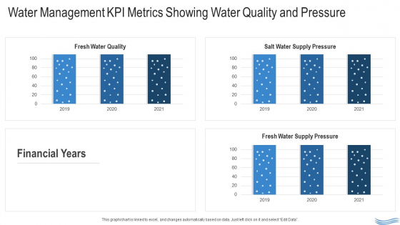 Water Quality Management Water Management KPI Metrics Showing Water Quality And Pressure Rules PDF