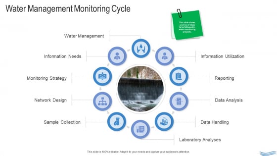 Water Quality Management Water Management Monitoring Cycle Ppt Slides Smartart PDF Water Quality Management Water Management Monitoring Cycle Ppt Slides Smartart PDF