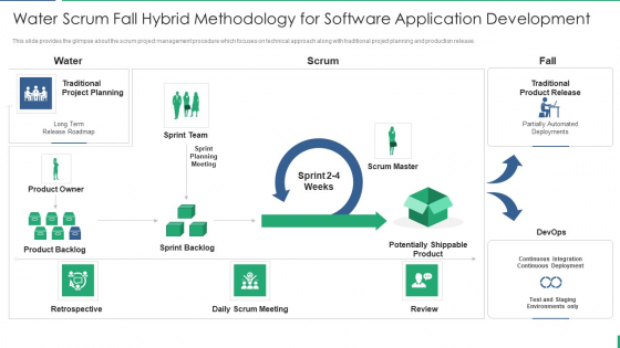 Water Scrum Fall Hybrid Methodology For Software Application Development Microsoft PDF