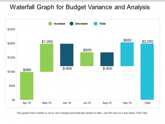 Waterfall Graph For Budget Variance And Analysis Ppt PowerPoint Presentation Slides Mockup
