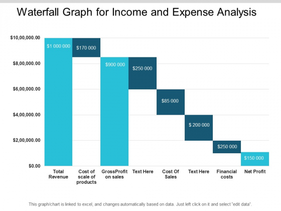 Waterfall Graph For Income And Expense Analysis Ppt PowerPoint Presentation File Deck