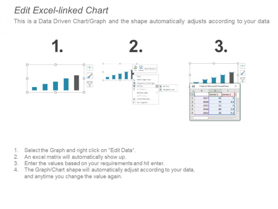 Waterfall Graph Showing Net Sales And Gross Profit Ppt PowerPoint Presentation Infographics Format adaptable image
