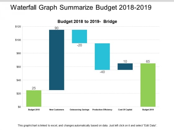 Waterfall Graph Summarize Budget 2018 To 2019 Ppt PowerPoint Presentation Summary Slides