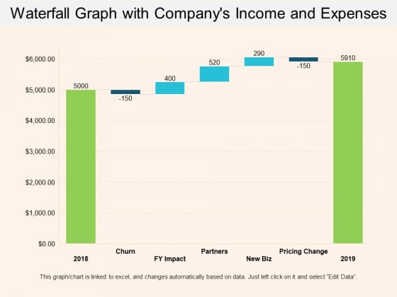 Waterfall Graph With Companys Income And Expenses Ppt PowerPoint Presentation Show Example Introduction Waterfall Graph With Companys Income And Expenses Ppt PowerPoint Presentation Show Example Introduction
