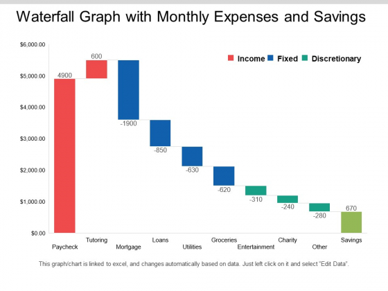 Waterfall Graph With Monthly Expenses And Savings Ppt PowerPoint Presentation Layouts Clipart Images Waterfall Graph With Monthly Expenses And Savings Ppt PowerPoint Presentation Layouts Clipart Images
