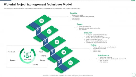 Waterfall Project Management Techniques Model Design Professional PDF Waterfall Project Management Techniques Model Design Professional PDF