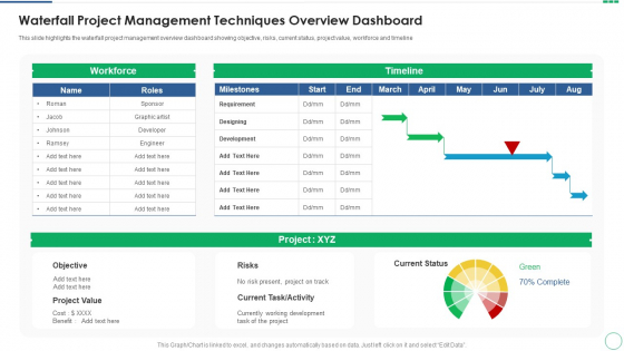 Waterfall Project Management Techniques Overview Dashboard Topics PDF Waterfall Project Management Techniques Overview Dashboard Topics PDF