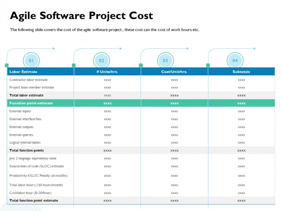 Waterfall Project Prioritization Methodology Agile Software Project Cost Ppt Professional Images PDF Waterfall Project Prioritization Methodology Agile Software Project Cost Ppt Professional Images PDF