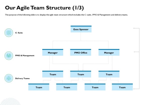 Waterfall Project Prioritization Methodology Our Agile Team Structure Management Formats PDF Waterfall Project Prioritization Methodology Our Agile Team Structure Management Formats PDF