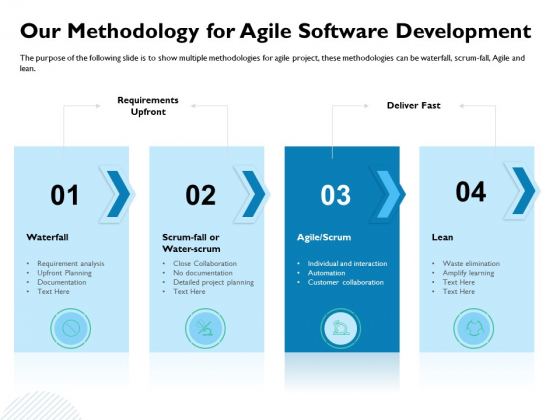 Waterfall Project Prioritization Methodology Our Methodology For Agile Software Development Diagrams PDF