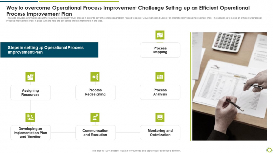 Way To Overcome Operational Process Improvement Challenge Setting Up An Efficient Operational Process Improvement Plan Demonstration PDF Way To Overcome Operational Process Improvement Challenge Setting Up An Efficient Operational Process Improvement Plan Demonstration PDF