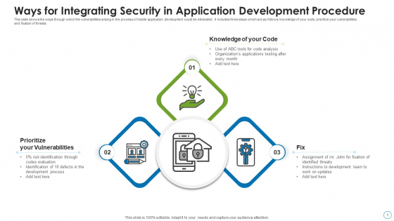 Ways For Integrating Security In Application Development Procedure Structure PDF Ways For Integrating Security In Application Development Procedure Structure PDF