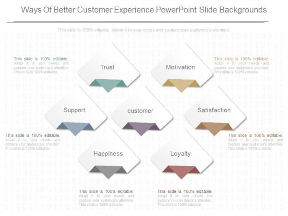 Ways Of Better Customer Experience Powerpoint Slide Backgrounds Ways Of Better Customer Experience Powerpoint Slide Backgrounds