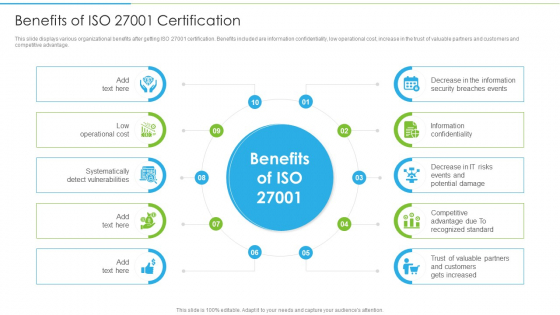 Ways To Accomplish ISO 27001 Accreditation Benefits Of ISO 27001 Certification Topics PDF