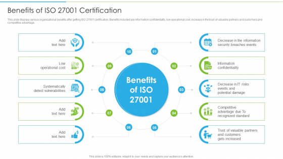 Ways To Accomplish ISO 27001 Accreditation Benefits Of ISO 27001 Certification Topics PDF Ways To Accomplish ISO 27001 Accreditation Benefits Of ISO 27001 Certification Topics PDF