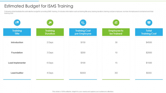 Ways To Accomplish ISO 27001 Accreditation Estimated Budget For Isms Training Template PDF Ways To Accomplish ISO 27001 Accreditation Estimated Budget For Isms Training Template PDF