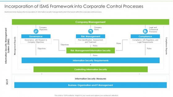 Ways To Accomplish ISO 27001 Accreditation Incorporation Of ISMS Framework Into Corporate Microsoft PDF