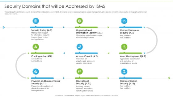 Ways To Accomplish ISO 27001 Accreditation Security Domains That Will Be Addressed By Isms Topics PDF Ways To Accomplish ISO 27001 Accreditation Security Domains That Will Be Addressed By Isms Topics PDF