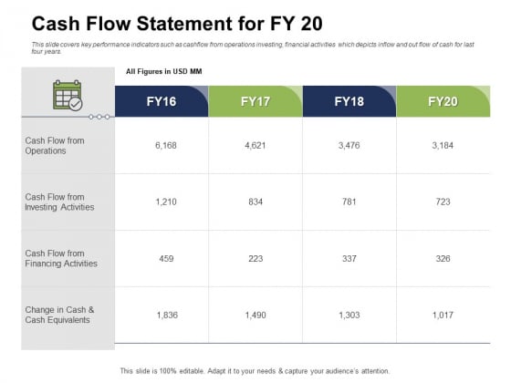 Ways To Bounce Back From Insolvency Cash Flow Statement For FY 20 Mockup PDF Ways To Bounce Back From Insolvency Cash Flow Statement For FY 20 Mockup PDF