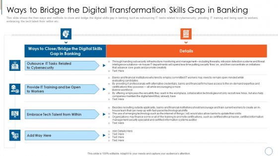 Ways To Bridge The Digital Transformation Skills Gap In Banking Microsoft PDF