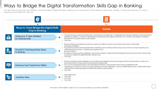Ways To Bridge The Digital Transformation Skills Gap In Banking Microsoft PDF Ways To Bridge The Digital Transformation Skills Gap In Banking Microsoft PDF
