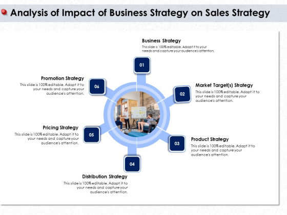 Ways To Design Impactful Trading Solution Analysis Of Impact Of Business Strategy On Sales Strategy Ppt Model File Formats PDF Ways To Design Impactful Trading Solution Analysis Of Impact Of Business Strategy On Sales Strategy Ppt Model File Formats PDF