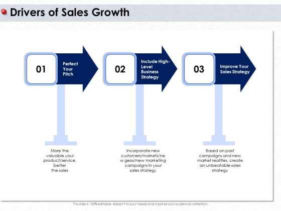 Ways To Design Impactful Trading Solution Drivers Of Sales Growth Ppt PowerPoint Presentation Ideas Influencers PDF Ways To Design Impactful Trading Solution Drivers Of Sales Growth Ppt PowerPoint Presentation Ideas Influencers PDF