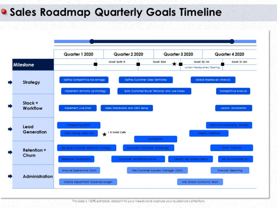 Ways To Design Impactful Trading Solution Sales Roadmap Quarterly Goals Timeline Ppt PowerPoint Presentation Gallery Graphics Design PDF Ways To Design Impactful Trading Solution Sales Roadmap Quarterly Goals Timeline Ppt PowerPoint Presentation Gallery Graphics Design PDF