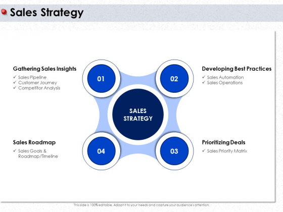 Ways To Design Impactful Trading Solution Sales Strategy Ppt PowerPoint Presentation Model Format PDF Ways To Design Impactful Trading Solution Sales Strategy Ppt PowerPoint Presentation Model Format PDF