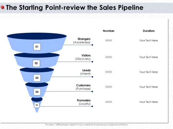 Ways To Design Impactful Trading Solution The Starting Point Review The Sales Pipeline Ppt Portfolio Rules PDF Ways To Design Impactful Trading Solution The Starting Point Review The Sales Pipeline Ppt Portfolio Rules PDF