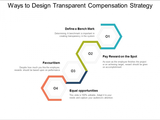 Ways To Design Transparent Compensation Strategy Ppt PowerPoint Presentation Diagram Lists