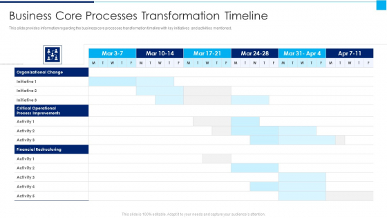 Ways To Enhance Organizations Profitability Business Core Processes Transformation Timeline Microsoft PDF