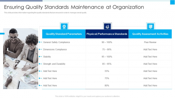 Ways To Enhance Organizations Profitability Ensuring Quality Standards Maintenance At Organization Topics PDF