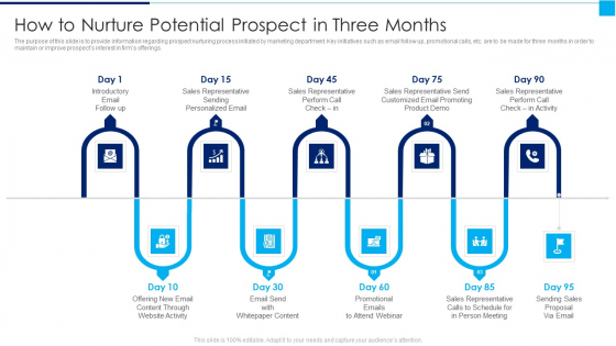 Ways To Enhance Organizations Profitability How To Nurture Potential Prospect In Three Months Brochure PDF Ways To Enhance Organizations Profitability How To Nurture Potential Prospect In Three Months Brochure PDF